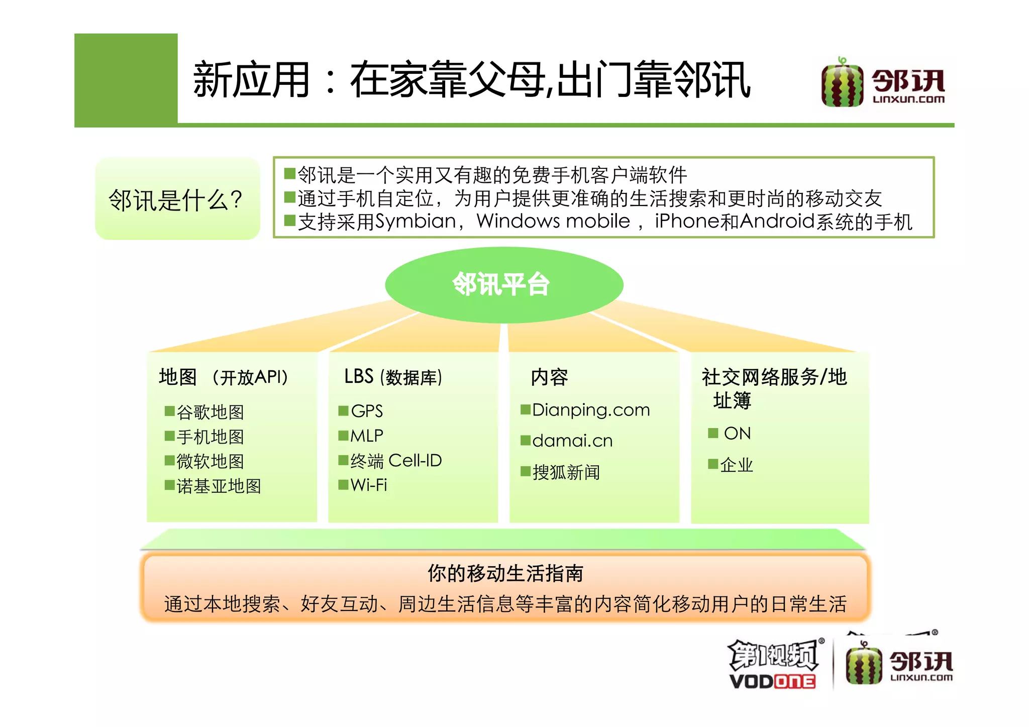 新应用：在家靠父母,
    新应用：在家靠父母,出门靠邻讯

           邻讯是一个实用又有趣的免费手机客户端软件
邻讯是什么？     通过手机自定位，为用户提供更准确的生活搜索和更时尚的移动交友
           支持采用Symbian，Windows mobile ，iPhone和Android系统的手机




  地图 （开放API）
      开放API
        API）   LBS (数据库
                    数据库)
                    数据库     内容             社交网络服务/
                                           社交网络服务/地
                            Dianping.com
                                            址簿
   谷歌地图        GPS
   手机地图        MLP          damai.cn        ON
   微软地图        终端 Cell-ID                  企业
                            搜狐新闻
   诺基亚地图       Wi-Fi




                       你的移动生活指南
  通过本地搜索、好友互动、周边生活信息等丰富的内容简化移动用户的日常生活
 