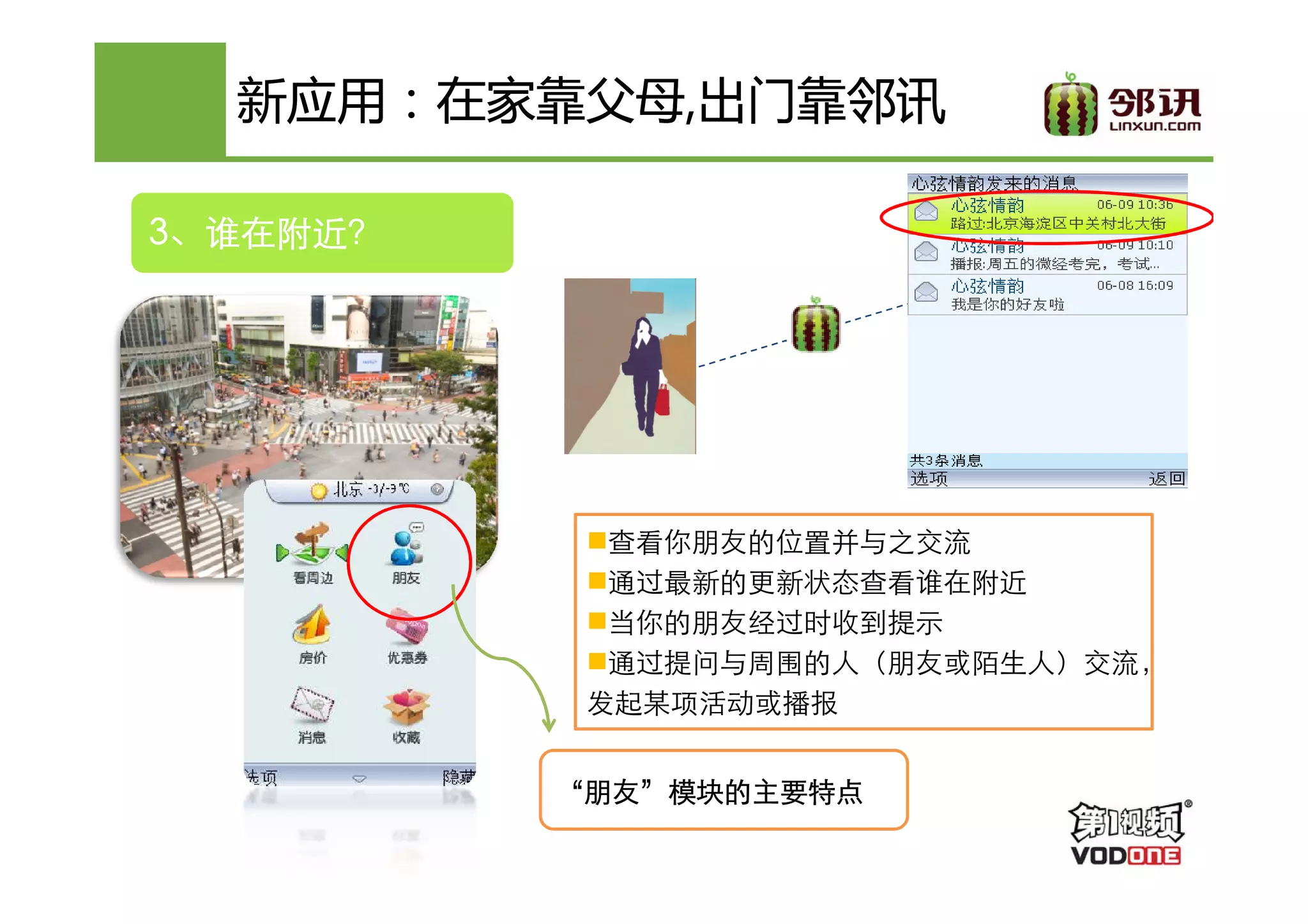 新应用：在家靠父母,
  新应用：在家靠父母,出门靠邻讯

3、谁在附近？
  谁在附近？




            查看你朋友的位置并与之交流
            通过最新的更新状态查看谁在附近
            当你的朋友经过时收到提示
            通过提问与周围的人（朋友或陌生人）交流，
           发起某项活动或播报


          “朋友”模块的主要特点
           朋友”
 