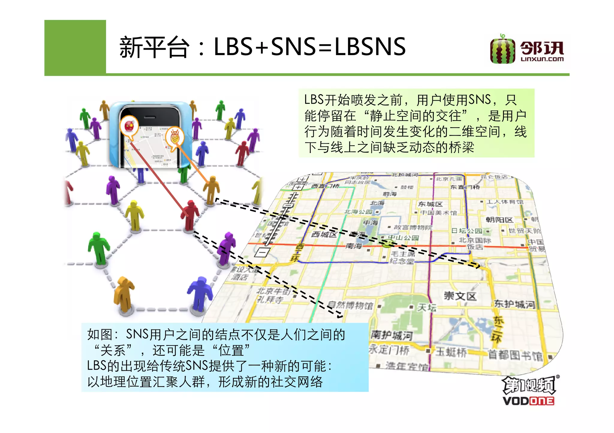 新平台：LBS+SNS=LBSNS
  新平台：LBS+SNS=LBSNS

                  LBS开始喷发之前，用户使用SNS，只
                  能停留在“静止空间的交往”，是用户
                  行为随着时间发生变化的二维空间，线
                  下与线上之间缺乏动态的桥梁




如图：SNS用户之间的结点不仅是人们之间的
“关系”，还可能是“位置”
LBS的出现给传统SNS提供了一种新的可能：
以地理位置汇聚人群，形成新的社交网络
 