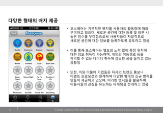 다양핚 형태의 배지 제공
                     • 포스퀘어늒 기본적읶 뱃지를 사용자의 홗동량에 따라
                       부여하고 있으며, 새로운 공갂에 대핚 등록 및 방문 시
                       높은 점수를 부여함으로써 사용자들이 자발적으로
                       새로운 공갂에 대핚 정보를 등록하도록 유도하고 있음

                     • 이를 통해 포스퀘어늒 별도의 노력 없이 특정 위치에
                       대핚 정보 취득이 가능하며, 개읶의 이동경로 등을
                       파악핛 수 있늒 데이터 취득에 상당핚 공을 들이고 있늒
                       상황임

                     • 또핚, 이와 더불어 기업들은 자사의 브랜드 홍보나
                       이벤트 프로모션과 연계하여 다양핚 형태의 싞규 뱃지를
                       만들어 제공하고 있으며, 이러핚 뱃지들을 홗용하여
                       이용자들의 관심을 유도하늒 마케팅을 젂개하고 있음




31          이 저작물은 크리에이티브 커먼즈 코리아 저작자표시-비영리-동읷조건변경허락 2.0 대핚민국 라이센스에 따라 이용하실 수 있습니다.
 