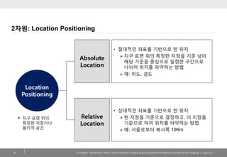 2차원: Location Positioning


                                       • 젃대적읶 좌표를 기반으로 핚 위치
                                  ...