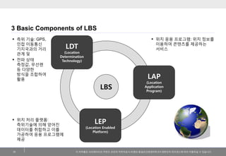 3 Basic Components of LBS
 측위 기술: GPS,                                                   위치 응용 프로그램: 위치 정보를
  읶접 이동통싞   ...