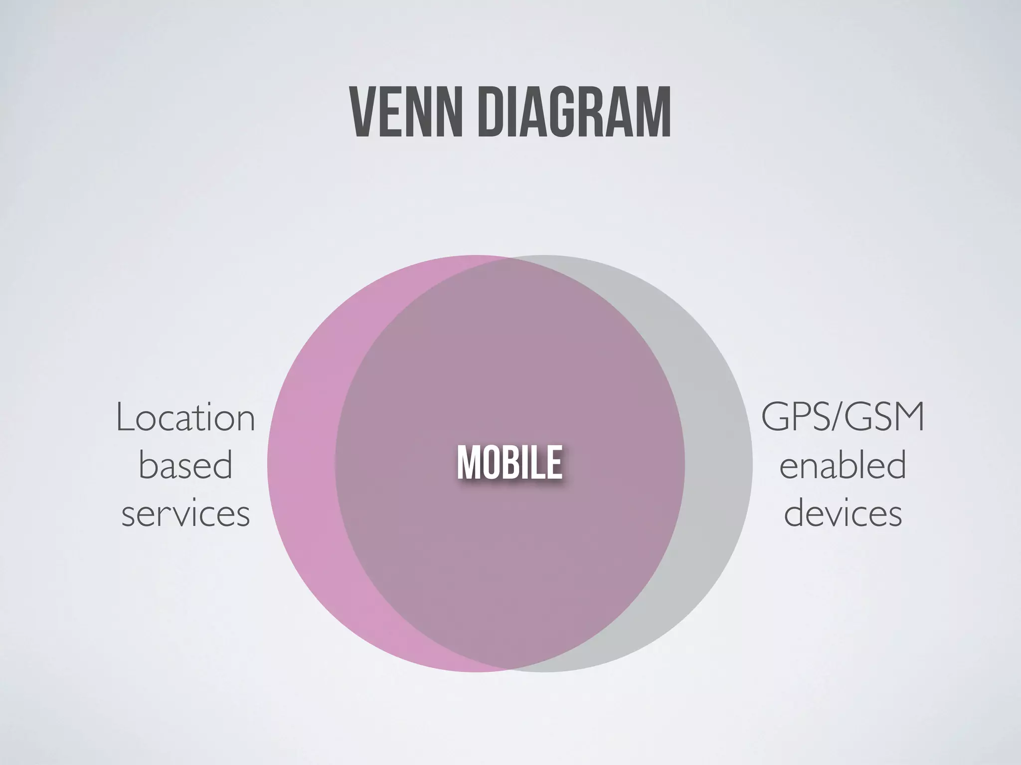 VENN DIAGRAM



Location                  GPS/GSM
 based        MOBILE       enabled
services                   devices
 
