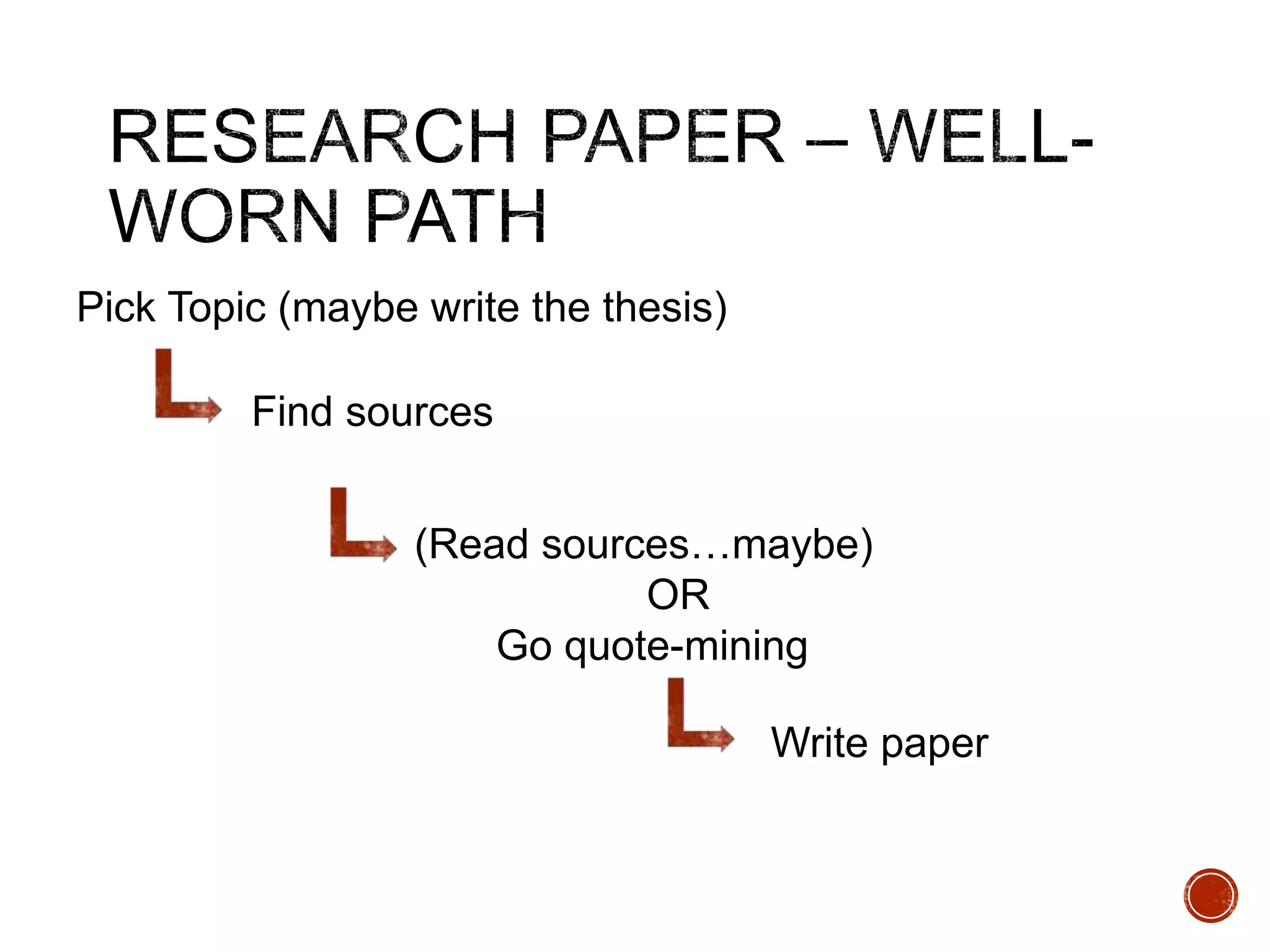 Pick Topic (maybe write the thesis) 
Find sources 
General 
(Read sources…maybe) 
OR 
Go quote-mining 
Write paper 
 
