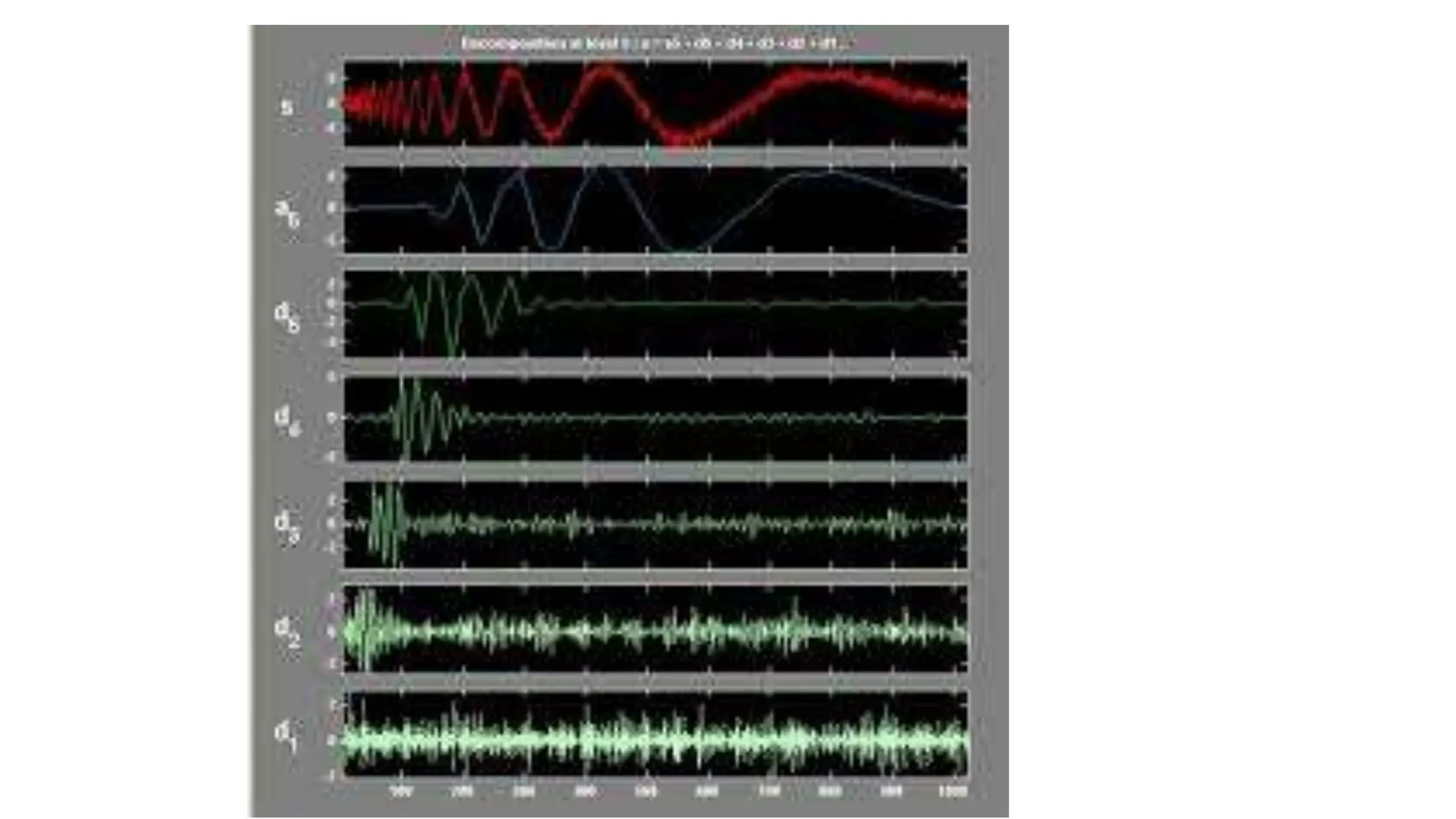 Applications Of Wavelet Transforms And Neural Networks In Earthquake Applications Of Wavelet Transforms And Neural Networks In Earthquake