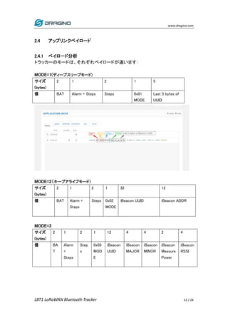 LoRaWAN Bluetoothトラッカー LBT1 日本語マニュアル | PDF