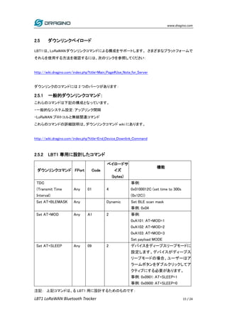 LoRaWAN Bluetoothトラッカー LBT1 日本語マニュアル | PDF