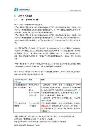 LoRaWAN Bluetoothトラッカー LBT1 日本語マニュアル | PDF