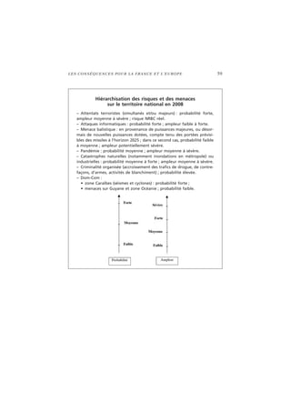 LES CONSÉQUENCES POUR LA FRANCE ET L’EUROPE 59
Hiérarchisation des risques et des menaces
sur le territoire national en 2008
– Attentats terroristes (simultanés et/ou majeurs) : probabilité forte,
ampleur moyenne à sévère ; risque NRBC réel.
– Attaques informatiques : probabilité forte ; ampleur faible à forte.
– Menace balistique : en provenance de puissances majeures, ou désor-
mais de nouvelles puissances dotées, compte tenu des portées prévisi-
bles des missiles à l’horizon 2025 ; dans ce second cas, probabilité faible
à moyenne ; ampleur potentiellement sévère.
– Pandémie : probabilité moyenne ; ampleur moyenne à sévère.
– Catastrophes naturelles (notamment inondations en métropole) ou
industrielles : probabilité moyenne à forte ; ampleur moyenne à sévère.
– Criminalité organisée (accroissement des trafics de drogue, de contre-
façons, d’armes, activités de blanchiment) ; probabilité élevée.
– Dom-Com :
• zone Caraïbes (séismes et cyclones) : probabilité forte ;
• menaces sur Guyane et zone Océanie ; probabilité faible.
 