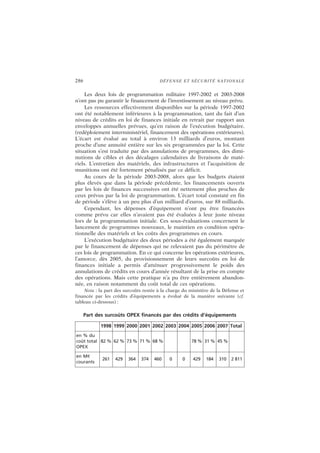 286 DÉFENSE ET SÉCURITÉ NATIONALE
Les deux lois de programmation militaire 1997-2002 et 2003-2008
n’ont pas pu garantir le financement de l’investissement au niveau prévu.
Les ressources effectivement disponibles sur la période 1997-2002
ont été notablement inférieures à la programmation, tant du fait d’un
niveau de crédits en loi de finances initiale en retrait par rapport aux
enveloppes annuelles prévues, qu’en raison de l’exécution budgétaire.
(redéploiement interministériel, financement des opérations extérieures).
L’écart est évalué au total à environ 13 milliards d’euros, montant
proche d’une annuité entière sur les six programmées par la loi. Cette
situation s’est traduite par des annulations de programmes, des dimi-
nutions de cibles et des décalages calendaires de livraisons de maté-
riels. L’entretien des matériels, des infrastructures et l’acquisition de
munitions ont été fortement pénalisés par ce déficit.
Au cours de la période 2003-2008, alors que les budgets étaient
plus élevés que dans la période précédente, les financements ouverts
par les lois de finances successives ont été nettement plus proches de
ceux prévus par la loi de programmation. L’écart total constaté en fin
de période s’élève à un peu plus d’un milliard d’euros, sur 88 milliards.
Cependant, les dépenses d’équipement n’ont pu être financées
comme prévu car elles n’avaient pas été évaluées à leur juste niveau
lors de la programmation initiale. Ces sous-évaluations concernent le
lancement de programmes nouveaux, le maintien en condition opéra-
tionnelle des matériels et les coûts des programmes en cours.
L’exécution budgétaire des deux périodes a été également marquée
par le financement de dépenses qui ne relevaient pas du périmètre de
ces lois de programmation. En ce qui concerne les opérations extérieures,
l’amorce, dès 2005, du provisionnement de leurs surcoûts en loi de
finances initiale a permis d’atténuer progressivement le poids des
annulations de crédits en cours d’année résultant de la prise en compte
des opérations. Mais cette pratique n’a pu être entièrement abandon-
née, en raison notamment du coût total de ces opérations.
Nota : la part des surcoûts restée à la charge du ministère de la Défense et
financée par les crédits d’équipements a évolué de la manière suivante (cf.
tableau ci-dessous) :
Part des surcoûts OPEX financés par des crédits d’équipements
1998 1999 2000 2001 2002 2003 2004 2005 2006 2007 Total
en % du
coût total
OPEX
82 % 62 % 73 % 71 % 68 % 78 % 31 % 45 %
en M€
courants
261 429 364 374 460 0 0 429 184 310 2 811
 