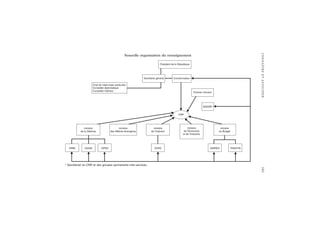 CONNAÎTREETANTICIPER141
Président de la République
Secrétaire général Coordonnateur
Chef de l’état-major particulier
Conseiller diplomatique
Conseiller intérieur
SGDSN*
CNR
DNRED TRACFINDCRIDGSE DPSDDRM
Premier ministre
ministre
du Budget
ministre
de l’Économie
et de l’Industrie
ministre
de l’Intérieur
ministre
des Affaires étrangères
ministre
de la Défense
Nouvelle organisation du renseignement
* Secrétariat du CNR et des groupes permanents inter-services.
 