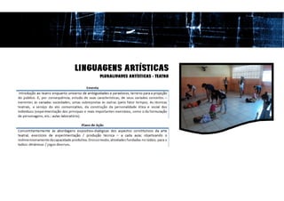 LINGUAGENS ARTÍSTICAS
     PLURALIDADES ARTÍSTICAS - TEATRO
 
