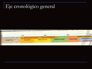 Eje cronológico general 