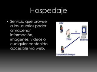 Hospedaje
 Servicio que provee
a los usuarios poder
almacenar
información,
imágenes, videos o
cualquier contenido
accesible vía web.
 