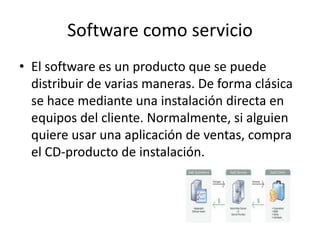 Software como servicio
• El software es un producto que se puede
distribuir de varias maneras. De forma clásica
se hace mediante una instalación directa en
equipos del cliente. Normalmente, si alguien
quiere usar una aplicación de ventas, compra
el CD-producto de instalación.
 