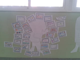 Album de fotografías 2º a primaria