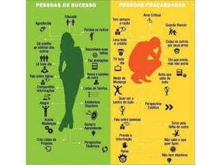 Atitude - Uma Questão Pessoal