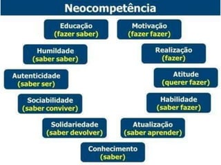 Atitude - Uma Questão Pessoal