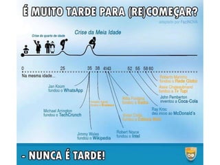 Atitude - Uma Questão Pessoal