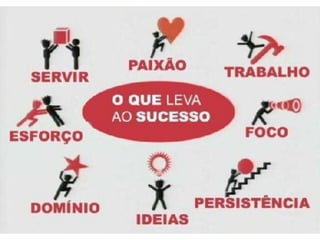 Atitude - Uma Questão Pessoal