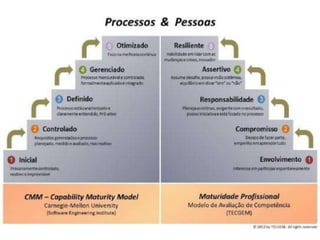 Atitude - Uma Questão Pessoal