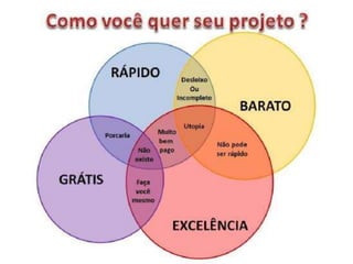 Atitude - Uma Questão Pessoal