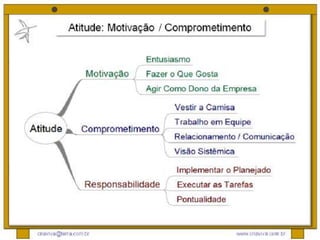 Atitude - Uma Questão Pessoal