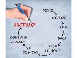 Atitude - Uma Questão Pessoal