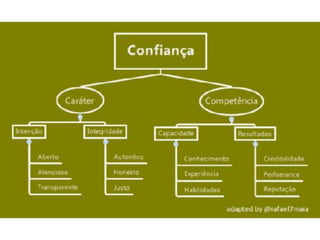 Atitude - Uma Questão Pessoal