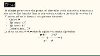 Elipse
Es el lugar geométrico de los puntos del plano tales que la suma de las distancias a
dos puntos ﬁjos llamados focos es una constante positiva. Además de los focos F y
F’, en una eclipse se destacan los siguientes elementos:
- Centro, O
- Eje mayor, AA’
- Eje menor, BB’
- Distancia focal, OF
La elipse con centro (0, 0) tiene la siguiente expresión algebraica:
(x-h)² (y-k)²
——— + ——— = 1
a ² b²
 