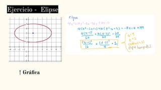 Ejercicio - Elipse
↑ Gráﬁca
 