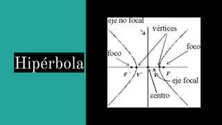 Hipérbola
 