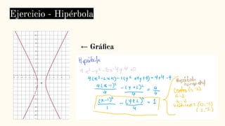 Ejercicio - Hipérbola
← Gráﬁca
 