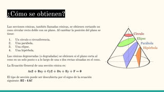 ¿Cómo se obtienen?
Las secciones cónicas, también llamadas cónicas, se obtienen cortando un
cono circular recto doble con un plano. Al cambiar la posición del plano se
tiene:
1. Un círculo o circunferencia.
2. Una parábola.
3. Una elipse.
4. Una hipérbola.
Las cónicas degeneradas (o degradadas) se obtienen si el plano corta al
cono en un solo punto o a lo largo de una o dos rectas situadas en el cono.
La Ecuación General de una sección cónica es:
Ax2 + Bxy + Cy2 + Dx + Ey + F = 0
El tipo de sección puede ser descubierta por el signo de la ecuación
siguiente: B2 - 4AC
 