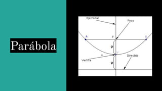 Parábola
 