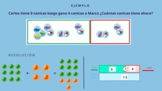 9 4
1 3
+
=
+
E J E M P L O
R E S O L U C I Ó N
Carlos tiene 9 canicas luego gana 4 canicas a Marco ¿Cuántas canicas tiene ahora?
 
