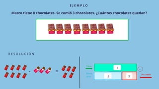 -
5
8
3
=
-
E J E M P L O
R E S O L U C I Ó N
Marco tiene 8 chocolates. Se comió 3 chocolates. ¿Cuántos chocolates quedan?
 
