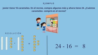 =
-
E J E M P L O
R E S O L U C I Ó N
Javier tiene 16 caramelos. En el recreo, compra algunos más y ahora tiene 24. ¿Cuántos
caramelos compró en el recreo?
24 - 16 = 8
 