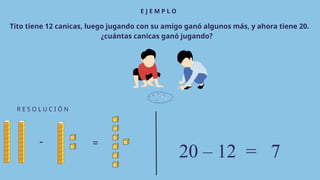 =
-
E J E M P L O
R E S O L U C I Ó N
Tito tiene 12 canicas, luego jugando con su amigo ganó algunos más, y ahora tiene 20.
¿cuántas canicas ganó jugando?
20 – 12 = 7
 