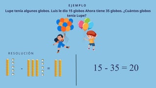 - =
E J E M P L O
R E S O L U C I Ó N
Lupe tenía algunos globos. Luis le dio 15 globos Ahora tiene 35 globos. ¿Cuántos globos
tenía Lupe?
15 - 35 = 20
 