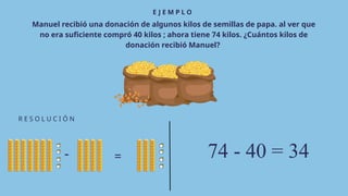 - =
E J E M P L O
R E S O L U C I Ó N
Manuel recibió una donación de algunos kilos de semillas de papa. al ver que
no era suficiente compró 40 kilos ; ahora tiene 74 kilos. ¿Cuántos kilos de
donación recibió Manuel?
74 - 40 = 34
 
