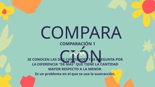 COMPARA
CIÓN
COMPARACIÓN 1
SE CONOCEN LAS DOS CANTIDADES Y SE PREGUNTA POR
LA DIFERENCIA "DE MÁS" QUE TIENE LA CANTIDAD
MAYOR RESPECTO A LA MENOR.
Es un problema en el que se usa la sustracción.
 