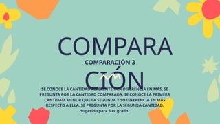 COMPARA
CIÓN
COMPARACIÓN 3
SE CONOCE LA CANTIDAD REFERENTE Y LA DIFERENCIA EN MÁS. SE
PREGUNTA POR LA CANTIDAD COMPARADA. SE CONOCE LA PRIMERA
CANTIDAD, MENOR QUE LA SEGUNDA Y SU DIFERENCIA EN MÁS
RESPECTO A ELLA. SE PREGUNTA POR LA SEGUNDA CANTIDAD.
Sugerido para 3.er grado.
 