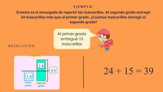 E J E M P L O
R E S O L U C I Ó N
Ernesto es el encargado de repartir las mascarillas. Al segundo grado entregó
24 mascarillas más que al primer grado. ¿Cuántas mascarillas entregó al
segundo grado?
24 + 15 = 39
3 9
2 4
1 5
 