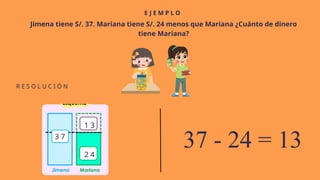 E J E M P L O
R E S O L U C I Ó N
Jimena tiene S/. 37. Mariana tiene S/. 24 menos que Mariana ¿Cuánto de dinero
tiene Mariana?
37 - 24 = 13
1 3
2 4
3 7
 