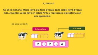 E J E M P L O
R E S O L U C I Ó N
12. En la mañana, María llevó a la feria 2 vacas. En la tarde, llevó 2 vacas
más. ¿Cuántas vacas llevó en total? Pinta y representa el problema con
una operación.
2 2 4
+
 