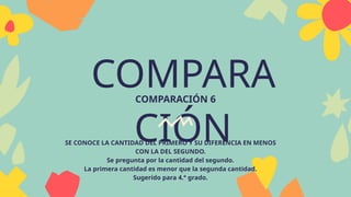 COMPARA
CIÓN
COMPARACIÓN 6
SE CONOCE LA CANTIDAD DEL PRIMERO Y SU DIFERENCIA EN MENOS
CON LA DEL SEGUNDO.
Se pregunta por la cantidad del segundo.
La primera cantidad es menor que la segunda cantidad.
Sugerido para 4.° grado.
 