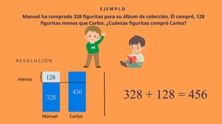 E J E M P L O
R E S O L U C I Ó N
Manuel ha comprado 328 figuritas para su álbum de colección. Él compró, 128
figuritas menos que Carlos. ¿Cuántas figuritas compró Carlos?
328 + 128 = 456
menos
Carlos
Manuel
 