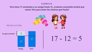 E J E M P L O
R E S O L U C I Ó N
Tere tiene 17 caramelos y su amiga Paula 12. ¿Cuántos caramelos tendrá que
comer Tere para tener los mismos que Paula?
17 - 12 = 5
lo que comerá
Tere
Paula
 