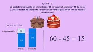 E J E M P L O
R E S O L U C I Ó N
La pastelera ha puesto en el mostrador 60 tartas de chocolates y 45 de fresa.
¿Cuántas tartas de chocolate se tienen que vender para que haya las mismas
que de fresa?
60 - 45 = 15
lo que venderá
chocolate
fresas
 